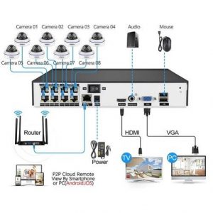 CCTV-18-pcs-IP-Camera-Package-Low-Price