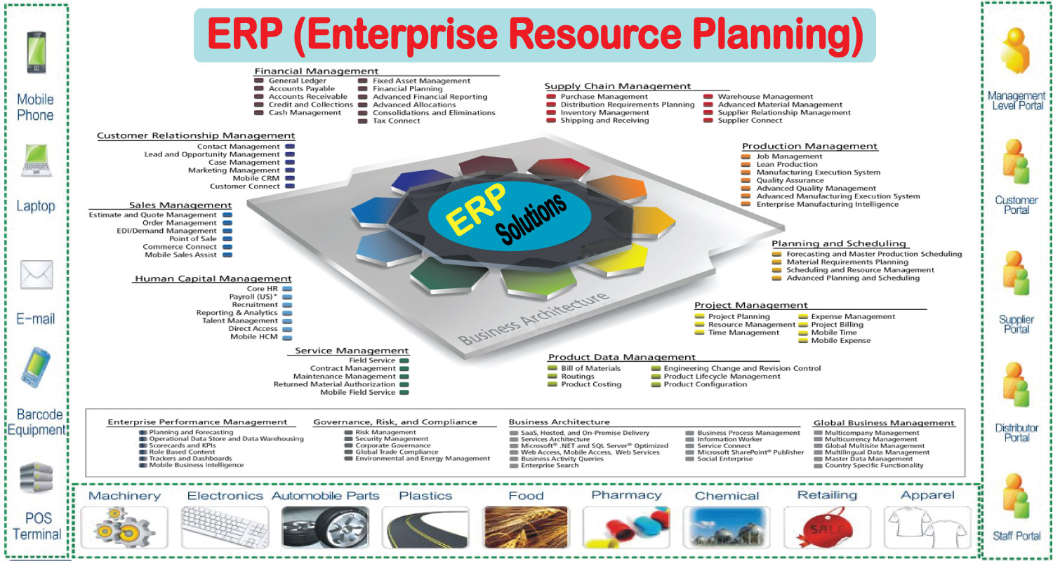 Enterprise planning. Enterprise Plan. ERP software Laptop. Enterprise resource planning Financial Department. Erp0505.