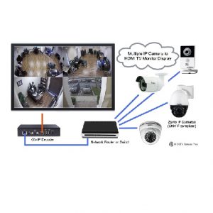 CCTV-20-pcs-IP-Camera-Package-BD-Price